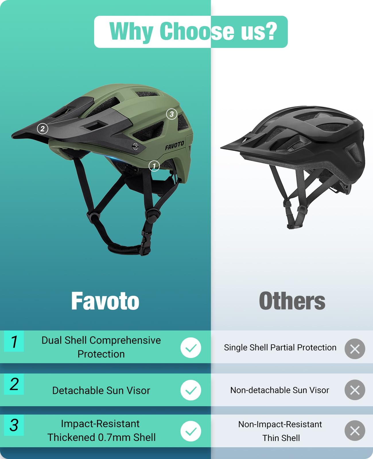 Favoto MTB helmet with visor CE & CPSC - Image 4